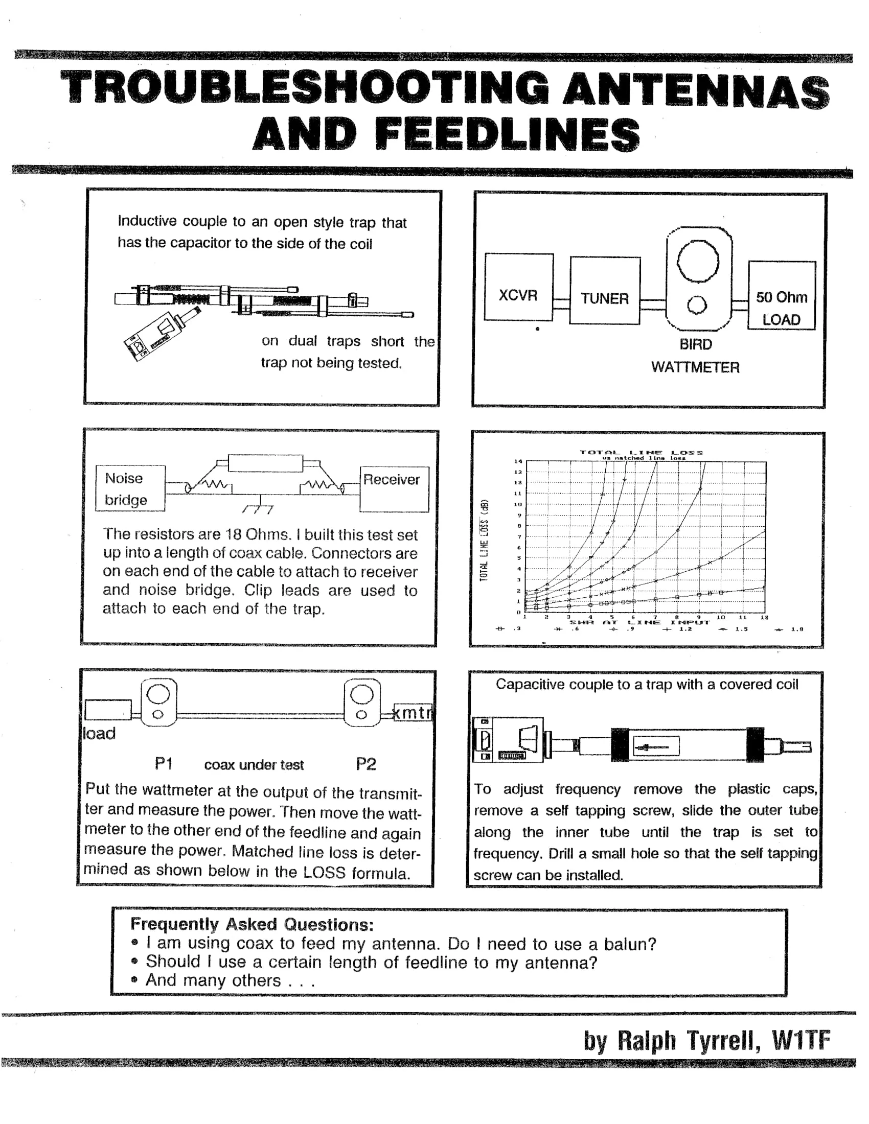 MFJ-3301, TROUBLE SHOOTING ANTENNAS
