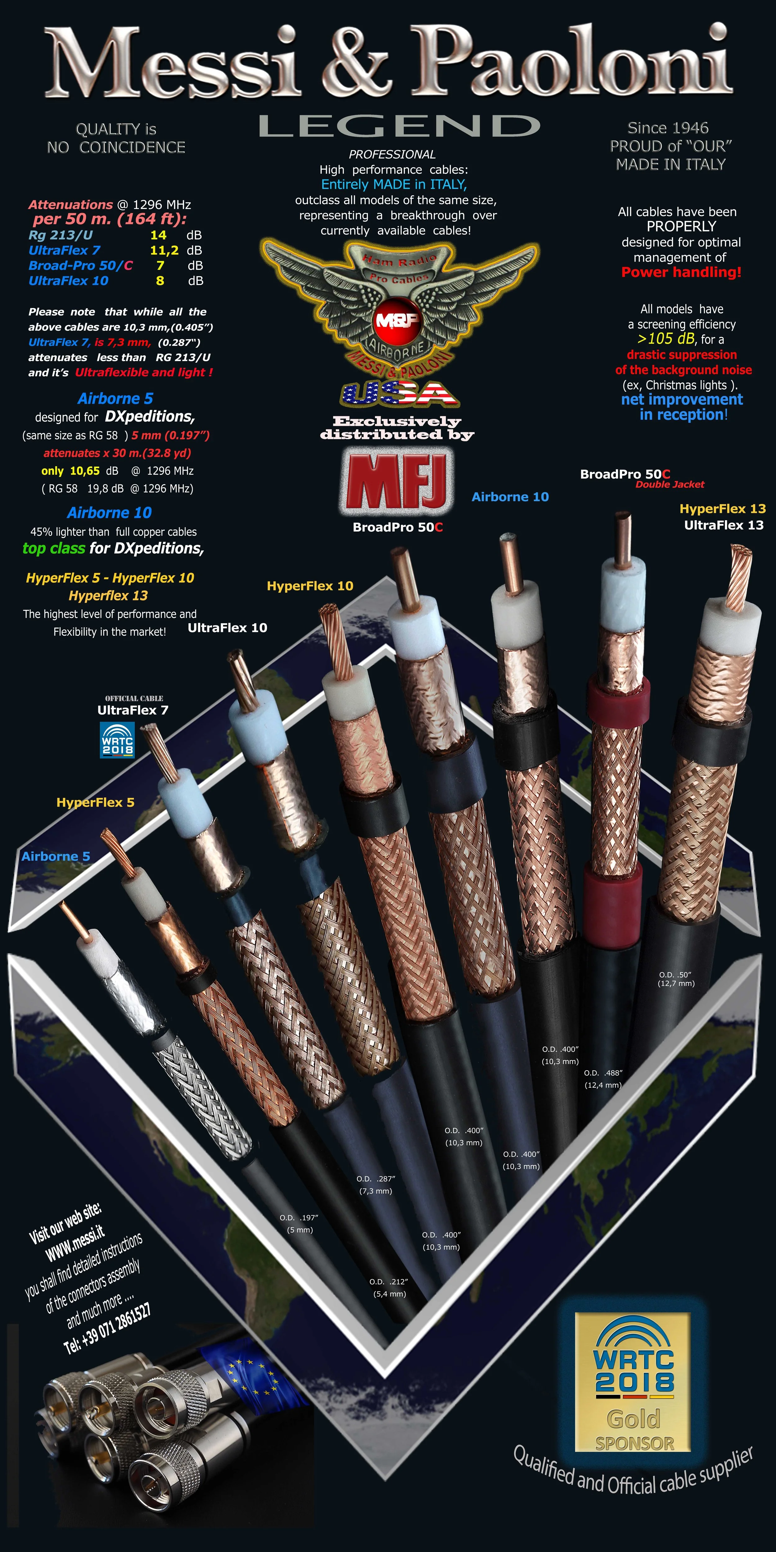 ZMP-AB5, M,P AIRBONE 5,BURIABLE, SUPERIOR OVER LM195/RG58 - Image 2